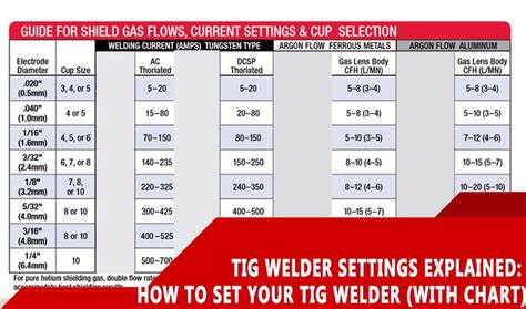 welding tig settings